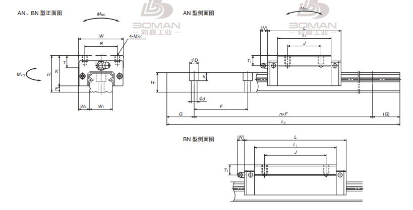 NH300450ANC2PCZ(25)-直线导轨现货